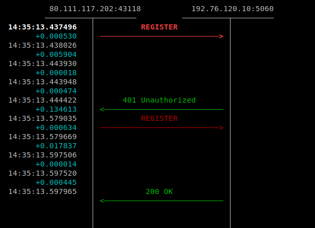 A Sngrep trace page.