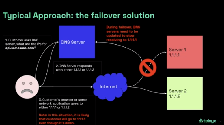 DNS server static routing. 