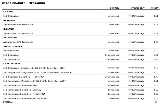 Usage charges section.