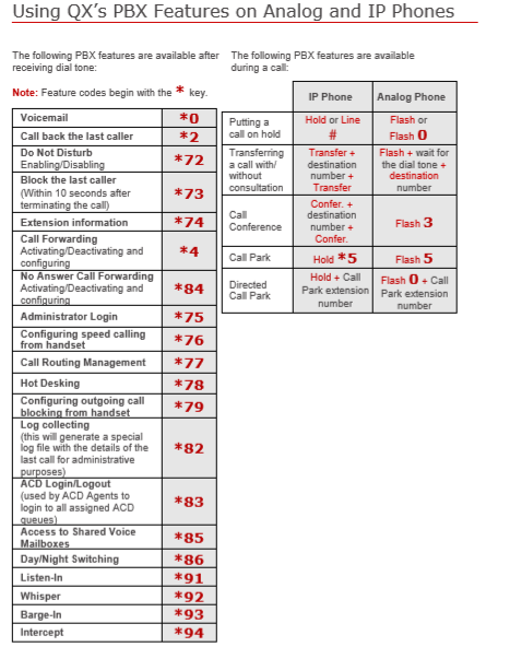 Star codes in the PBX features section.