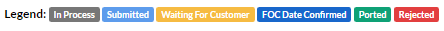 A colored coded status of your port request(s). 