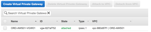 Amazon VPC console.